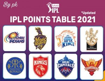IPL 2021 POINTS TABAL आईपीएल पॉइंट्स टेबल