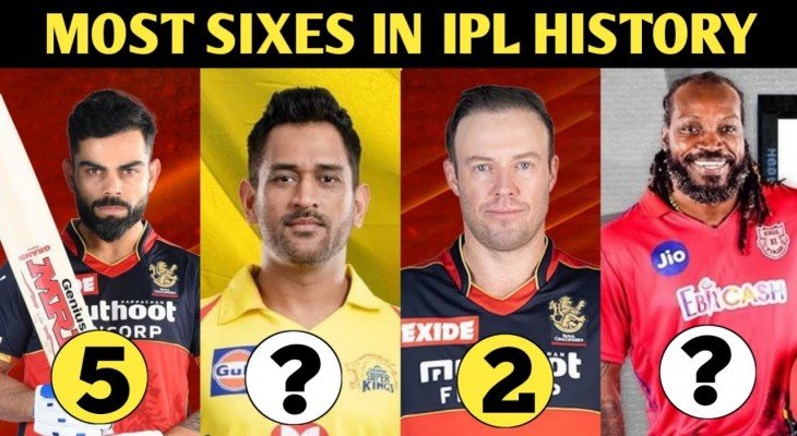 IPL ALL TIME MOST SIXS 2008-2021  क्‍या आप जानते हैं कि IPL इतिहास  में सबसे ज्‍यादा छक्‍के किसने जड़े?